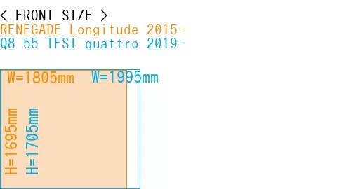 #RENEGADE Longitude 2015- + Q8 55 TFSI quattro 2019-